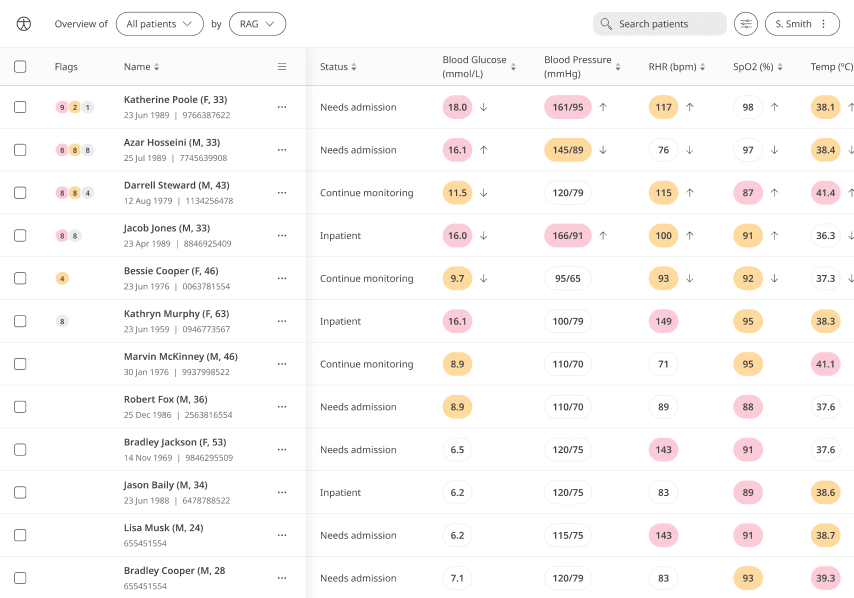Revolutionising Healthcare with DigitalFirst Solutions Huma
